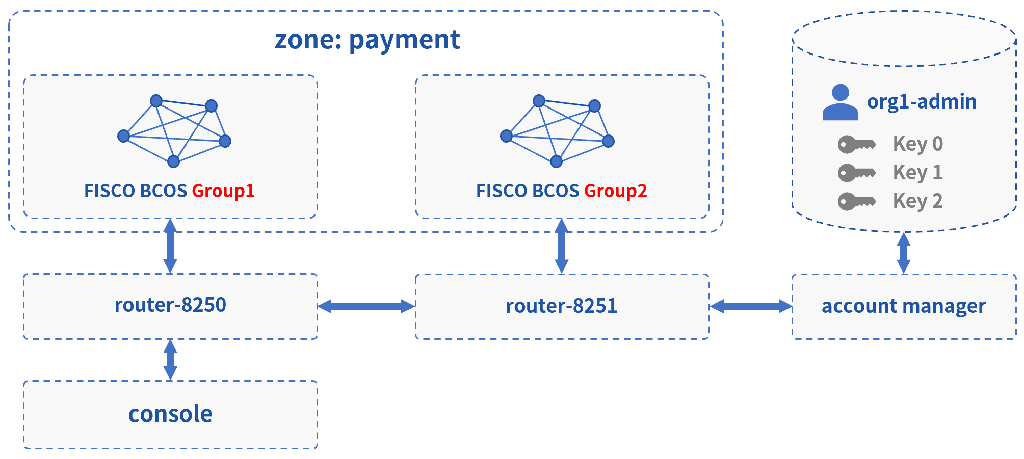../../../_images/demo_cross_groups.png