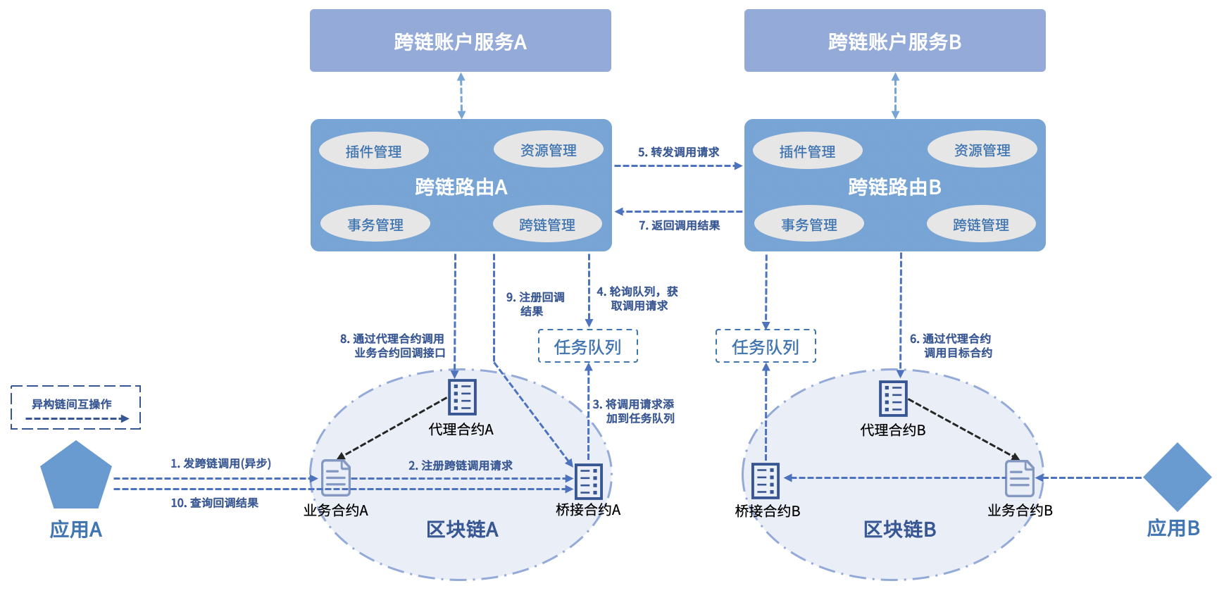 ../../_images/interchain.png