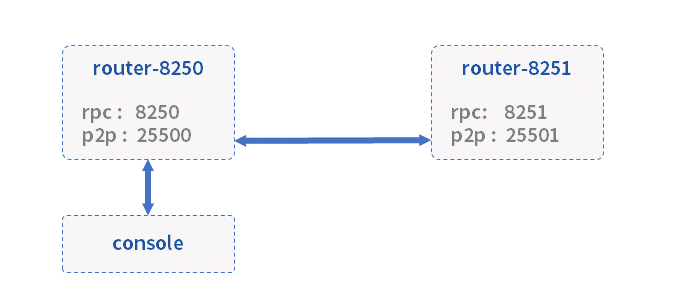 ../../../_images/routers.png